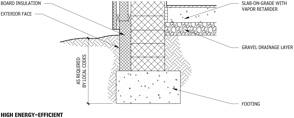 Bioclimatic Design